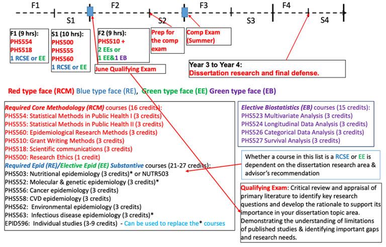 2023-24 Epidemiology PhD Handbook - Penn State College Of Medicine ...